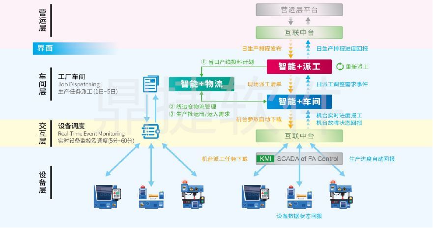 產業聚焦│鼎捷軟件亮相珠三角汽車、機械、模具全產業鏈供需對接交流會，引領物流軟件研發新趨勢